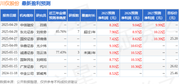 配资实盘正规平台 诚通证券: 给予川仪股份买入评级